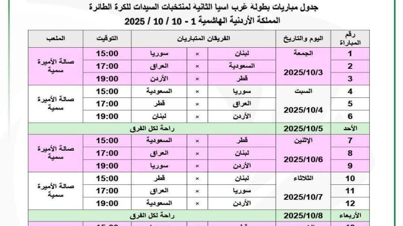 سيدات الكرة الطائرة يتجهن صوب الأردن للمشاركة ببطولة غرب آسيا