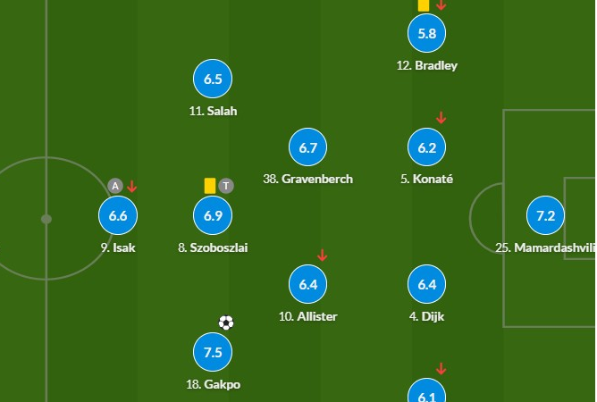 انهيار النجوم.. تقييم متدن لصلاح وفان دايك بعد خسارة ليفربول الدرامية أمام تشيلسي