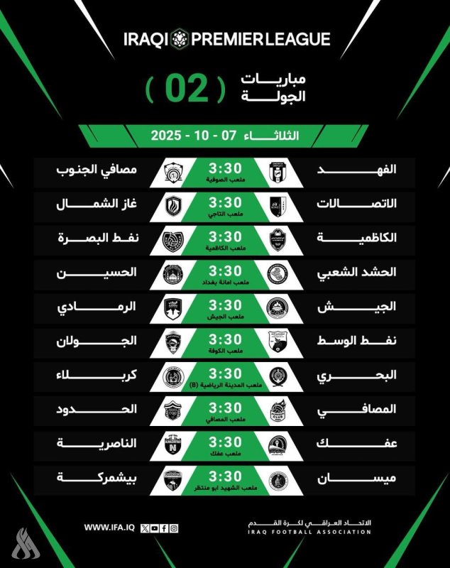اليوم .. انطلاق مباريات الجولة الثانية من ممتاز الكرة