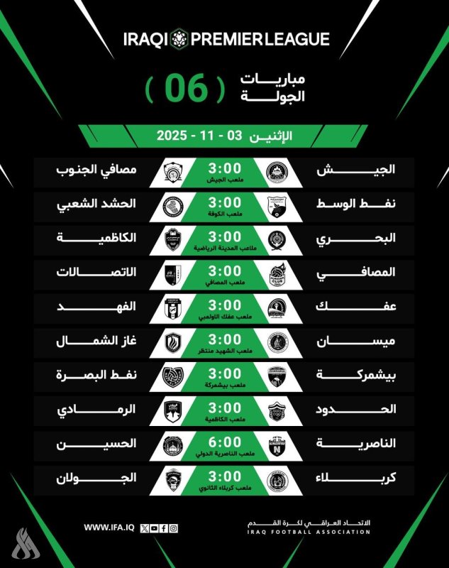 اليوم.. لقاءات حاسمة في الجولة السادسة من الدوري الممتاز