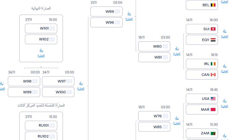 مواجهة محتملة بين مصر والمغرب.. “الفيفا” يعلن مسار المنتخبات العربية في مونديال الناشئين