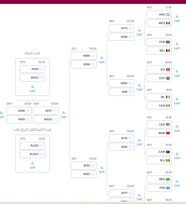 مواجهة محتملة بين مصر والمغرب.. “الفيفا” يعلن مسار المنتخبات العربية في مونديال الناشئين