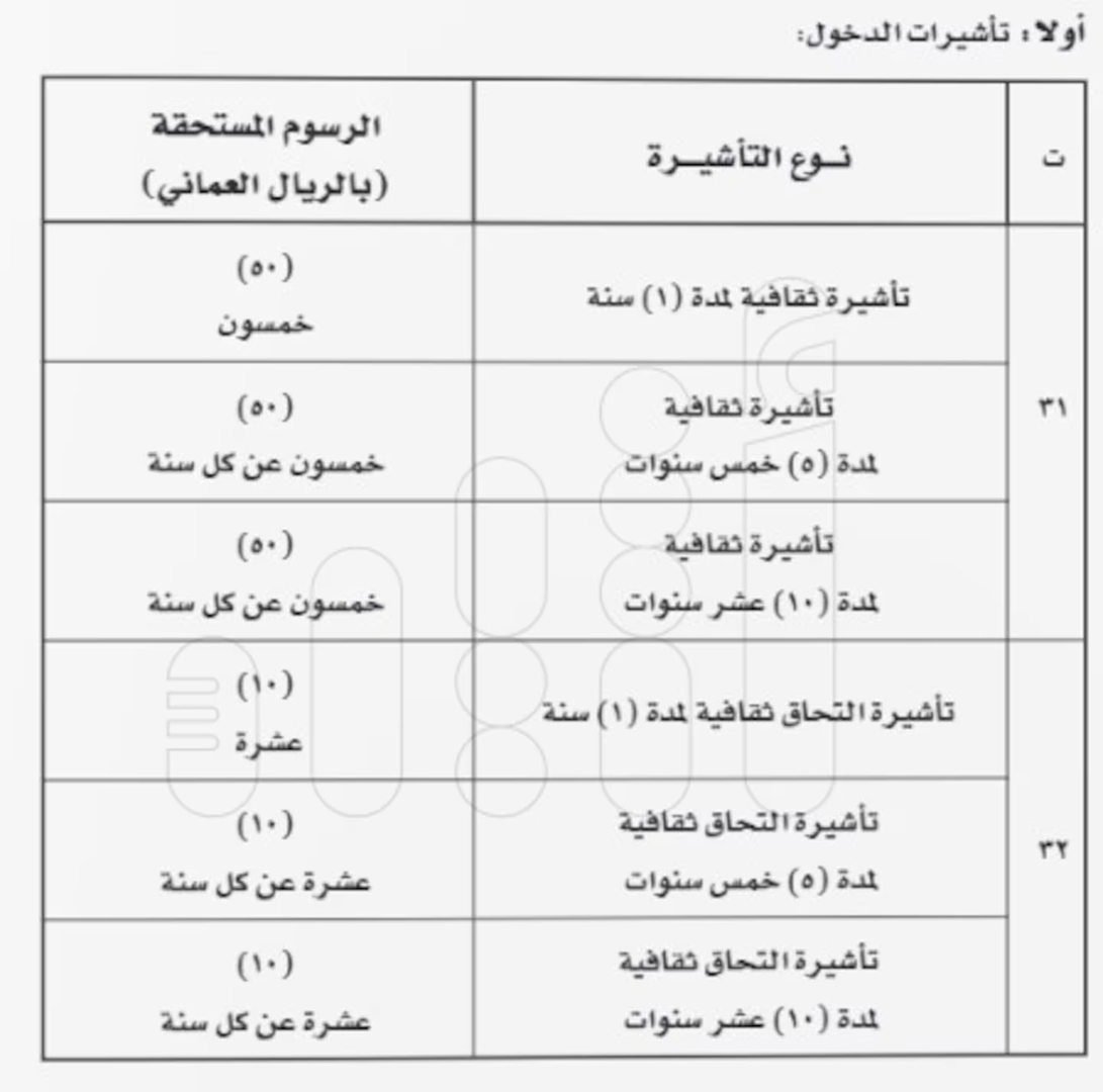 كم مدتها ولمن تمنح؟.. سلطنة عمان تعلن عن إطلاق التأشيرة الثقافية