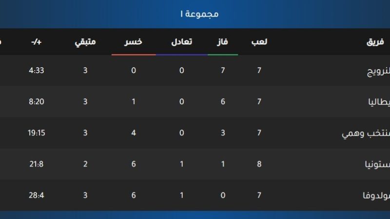 مهمة شبه مستحيلة.. ما الذي يحتاجه منتخب إيطاليا في مباراته ضد النرويج للتأهل مباشرة إلى كأس العالم