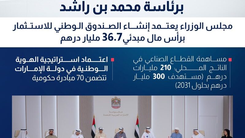 الإمارات تطلق صندوقا وطنيا برأسمال أولي يبلغ 10 مليارات دولار لجذب الاستثمارات العالمية
