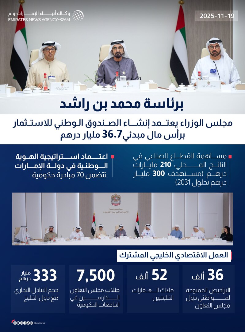 الإمارات تطلق صندوقا وطنيا برأسمال أولي يبلغ 10 مليارات دولار لجذب الاستثمارات العالمية