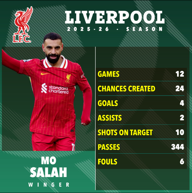 &#8220;ما الرسالة التي تصل حين لا يركض نجمك؟&#8221;.. روني يطالب سلوت بقرار جريء بحق صلاح