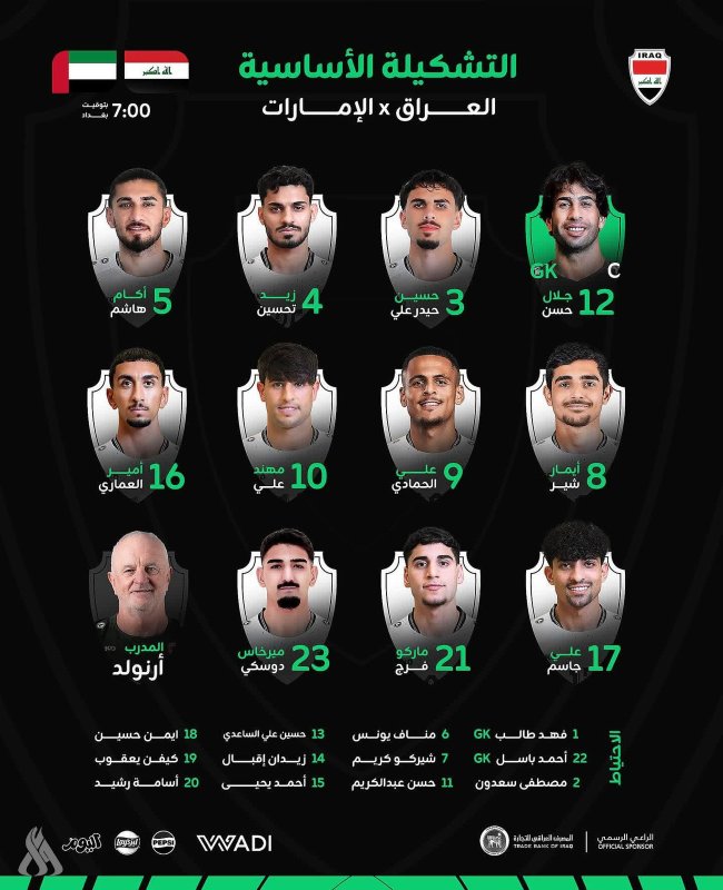 تشكيلة منتخبنا الوطني لمباراته أمام نظيره الإماراتي في الملحق الآسيوي