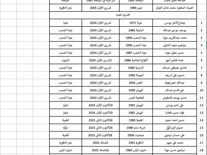 الأسرى اللبنانيون بإسرائيل.. ثلثهم اعتقل بعد اتفاق وقف النار