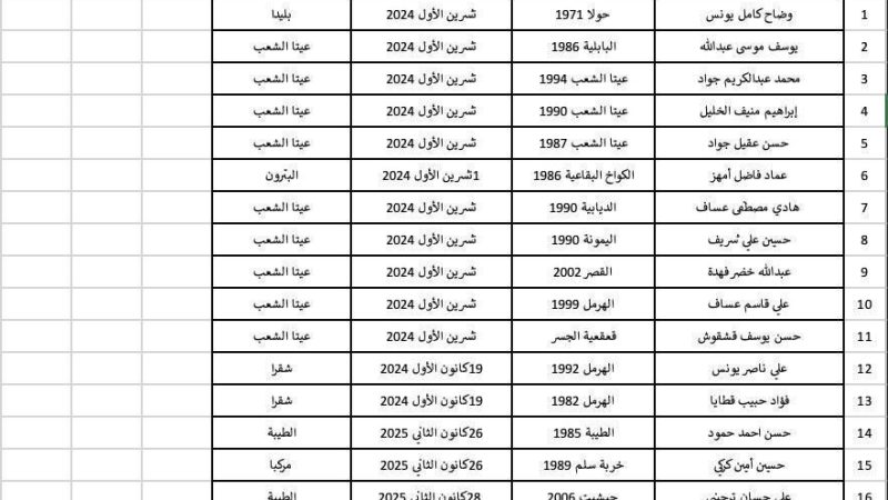 الأسرى اللبنانيون بإسرائيل.. ثلثهم اعتقل بعد اتفاق وقف النار