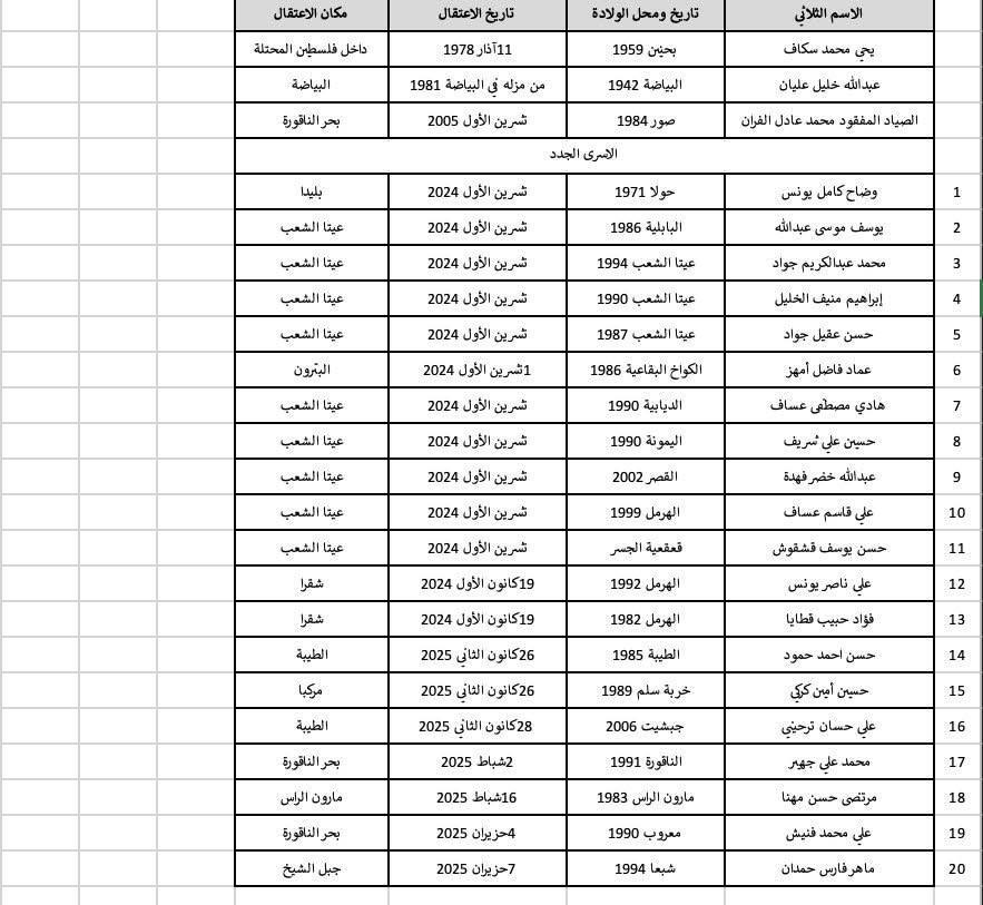 الأسرى اللبنانيون بإسرائيل.. ثلثهم اعتقل بعد اتفاق وقف النار