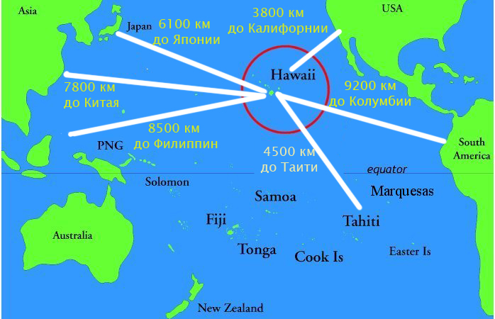 أمثولة هاواي ومصير غرينلاند!