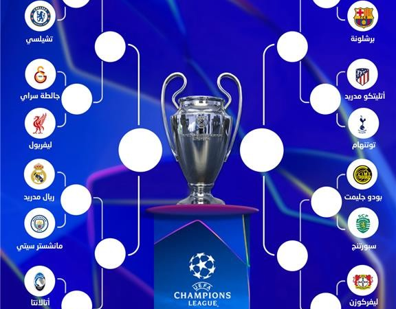 طريق ريال مدريد حتى نهائي دوري أبطال أوروبا 2025-2026