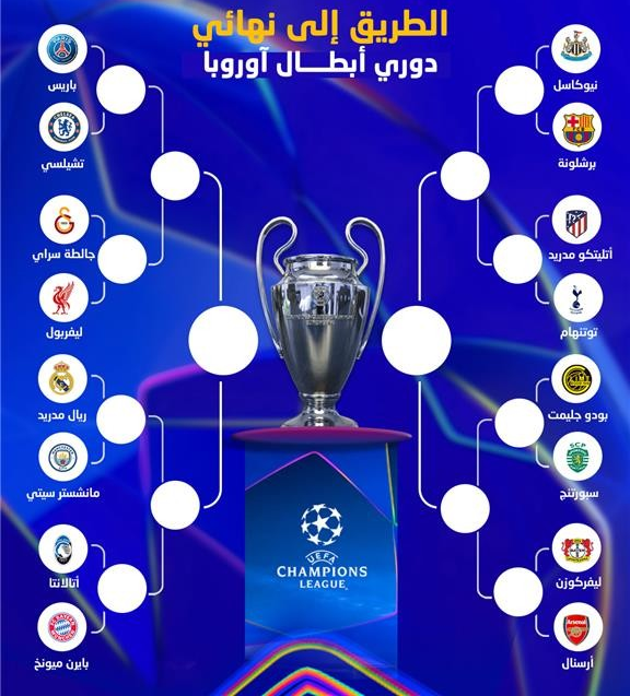 طريق ريال مدريد حتى نهائي دوري أبطال أوروبا 2025-2026