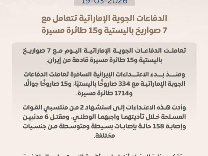 الدفاع الإماراتية: تعاملنا اليوم مع 7 صواريخ باليستية و15 طائرة مسيرة