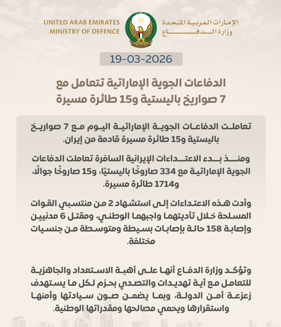 الدفاع الإماراتية: تعاملنا اليوم مع 7 صواريخ باليستية و15 طائرة مسيرة