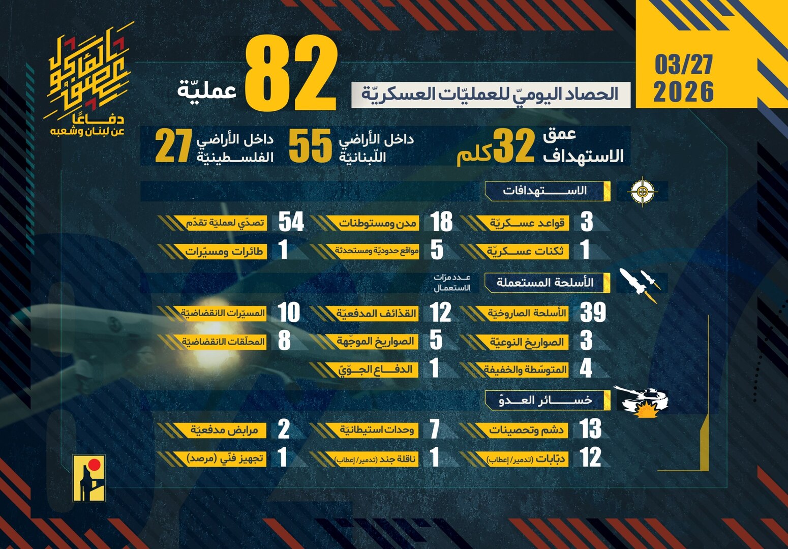 “المنطقة تحولت إلى بقعة قتل للجيش الإسرائيلي”.. “حزب الله” يكشف تفاصيل كمين نفذه في جنوب لبنان