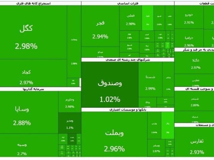 بورصة طهران في أكثر حالاتها اخضرارا