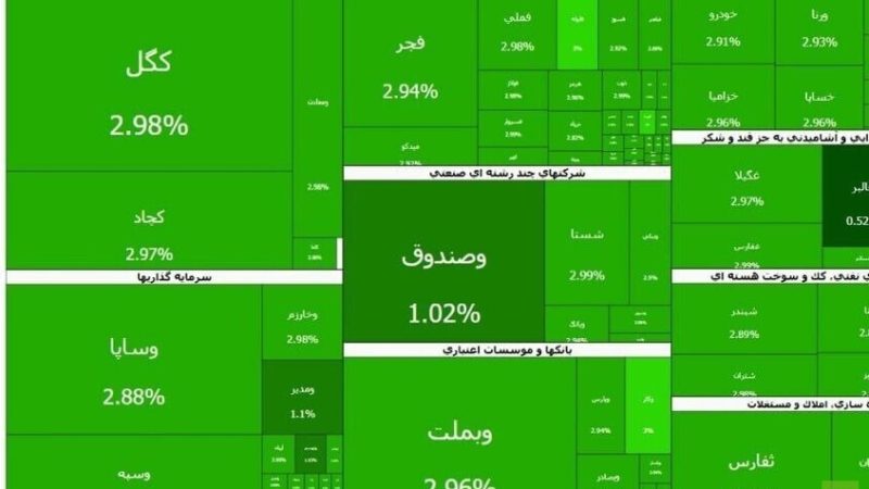 بورصة طهران في أكثر حالاتها اخضرارا