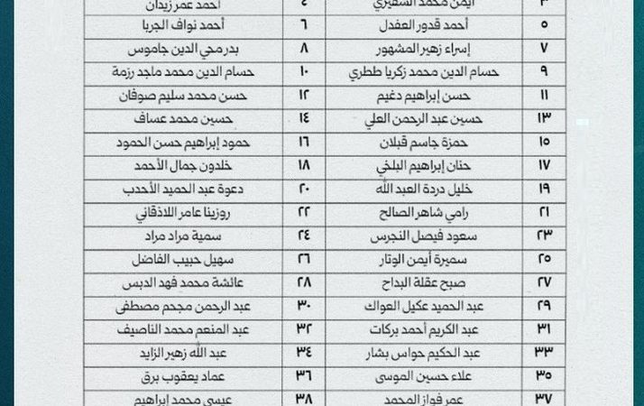 بالأسماء.. الرئيس السوري يصدر مرسوما خاصا بأسماء أعضاء مجلس الشعب الجديد