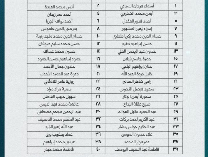 بالأسماء.. الرئيس السوري يصدر مرسوما خاصا بأسماء أعضاء مجلس الشعب الجديد