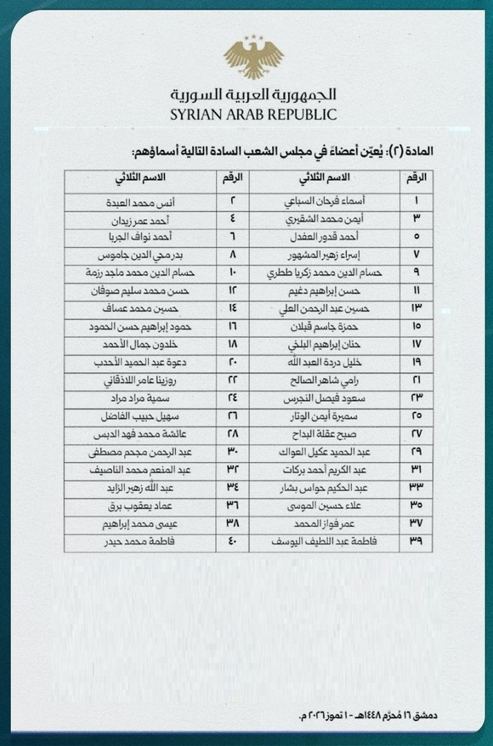 بالأسماء.. الرئيس السوري يصدر مرسوما خاصا بأسماء أعضاء مجلس الشعب الجديد
