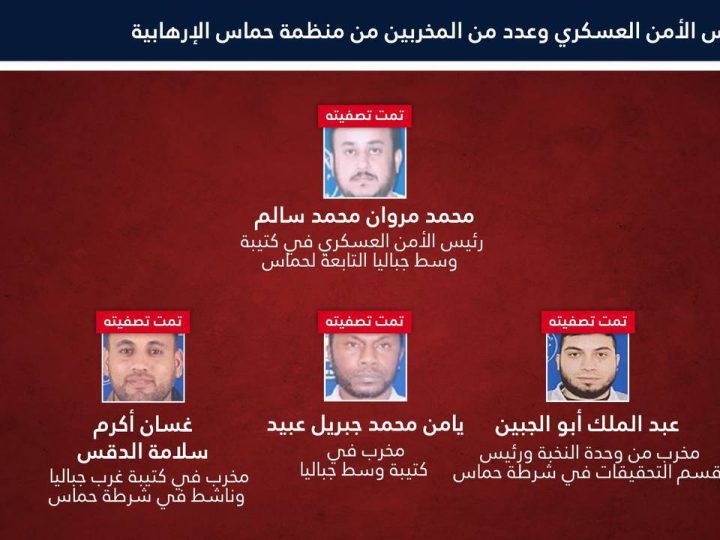 الجيش الإسرائيلي يعلن اغتيال رئيس الأمن العسكري في كتيبة جباليا بقطاع غزة