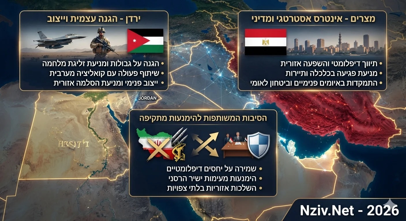 الإعلام العبري مستاء.. لماذا امتنعت القاهرة وعمان عن الرد العسكري على طهران؟