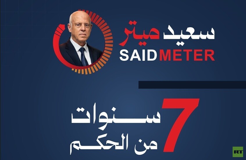 منظمة رقابية في تونس: الرئيس قيس سعيد فشل في تحقيق أكثر من 80% من وعوده